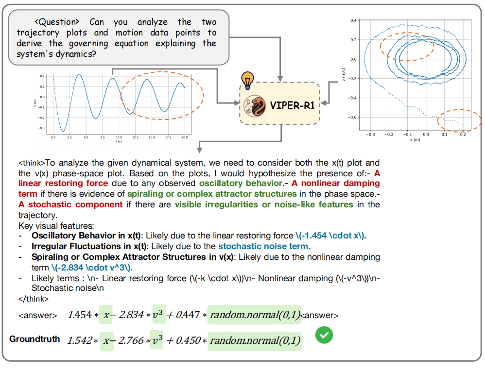 Complex System Analysis