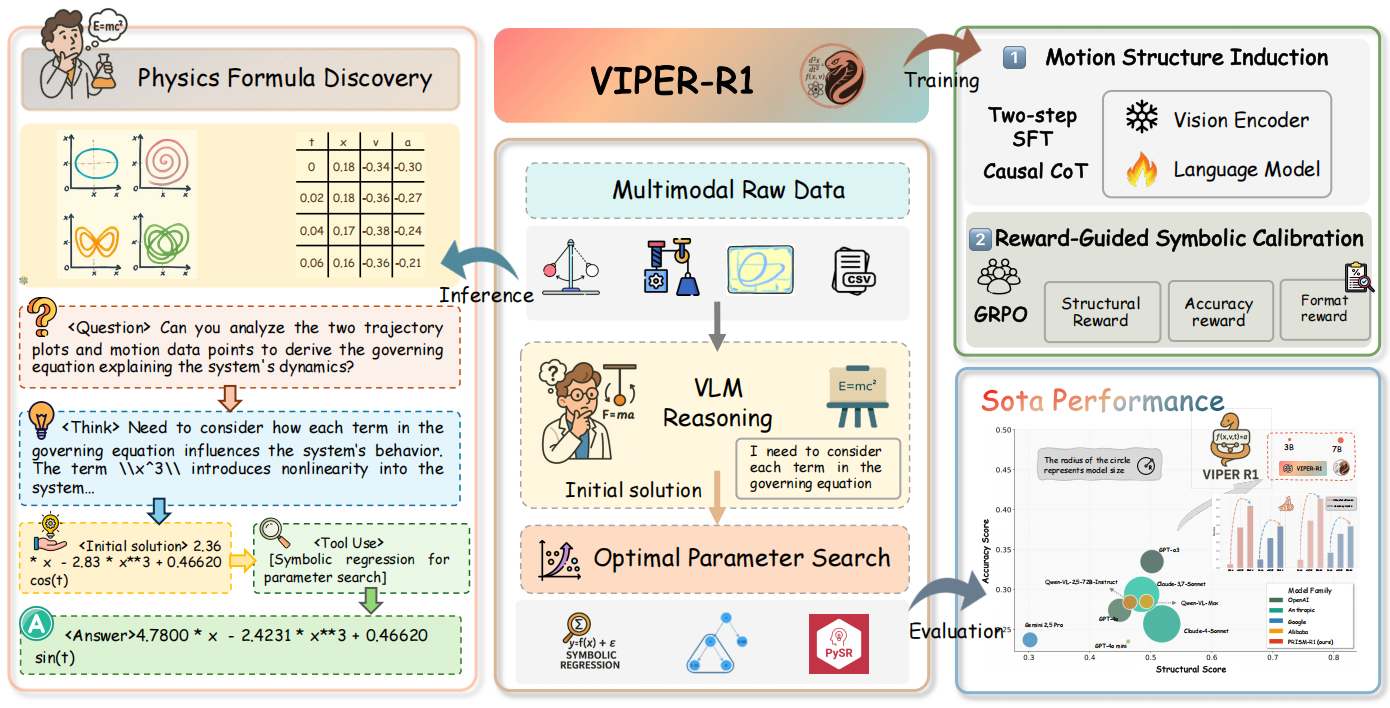 VIPER-R1 Framework Overview