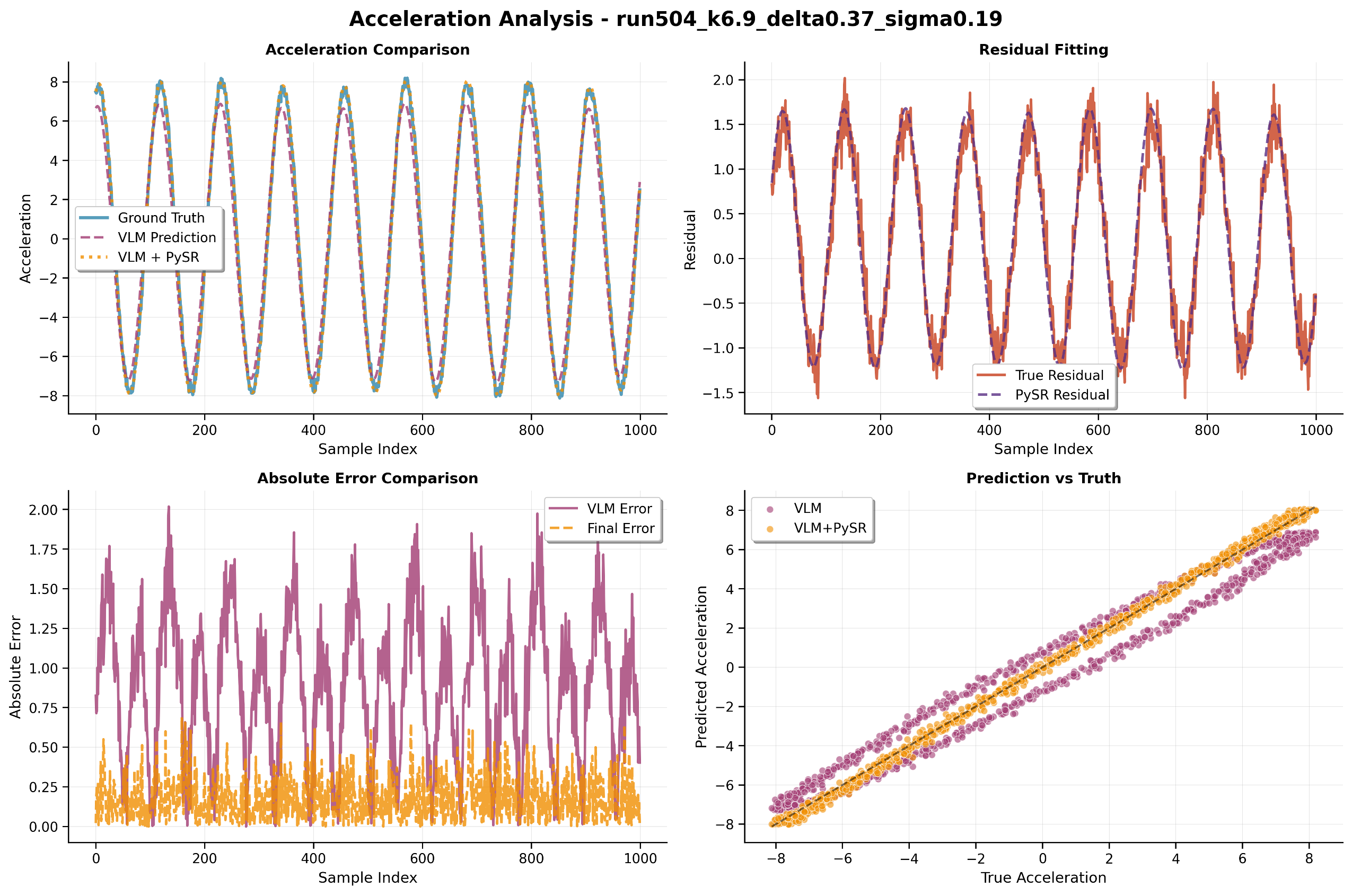 Non-linear Dynamics