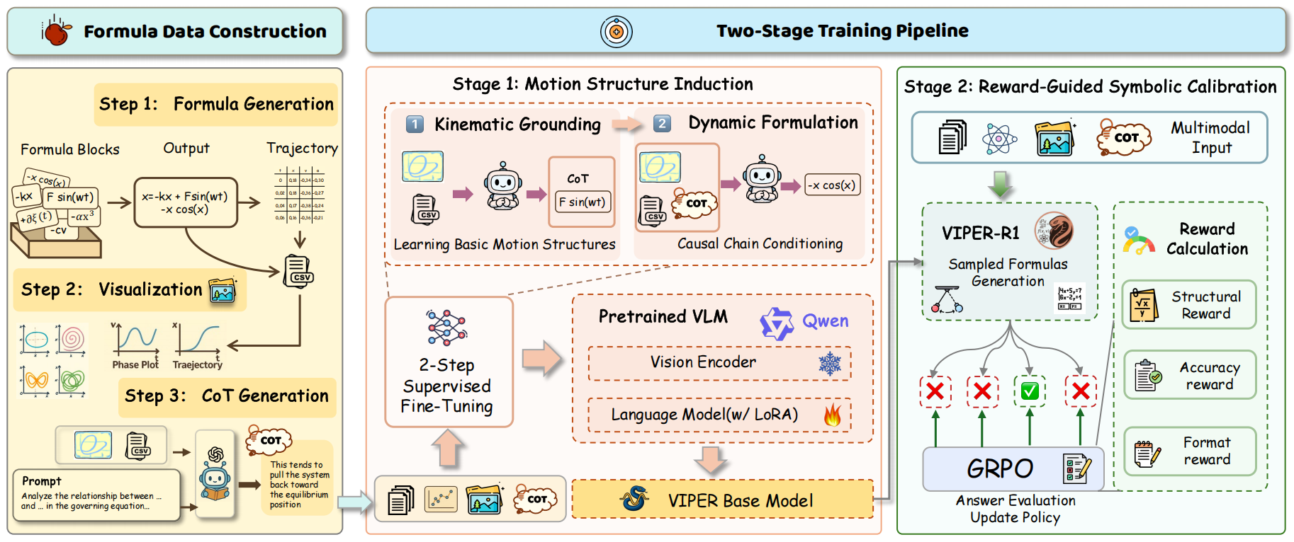 VIPER-R1 Framework